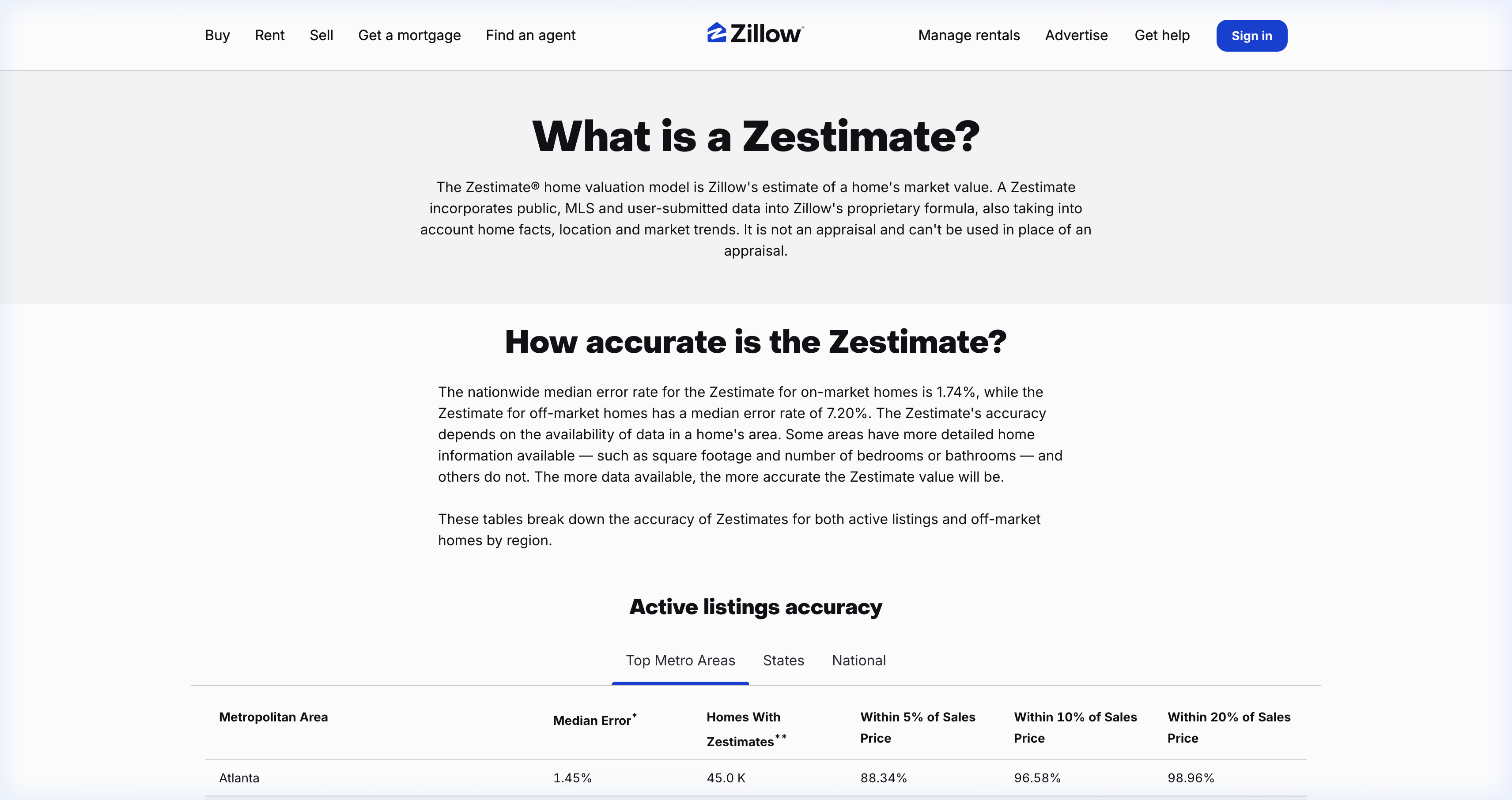 Zillow Zestimate accuracy